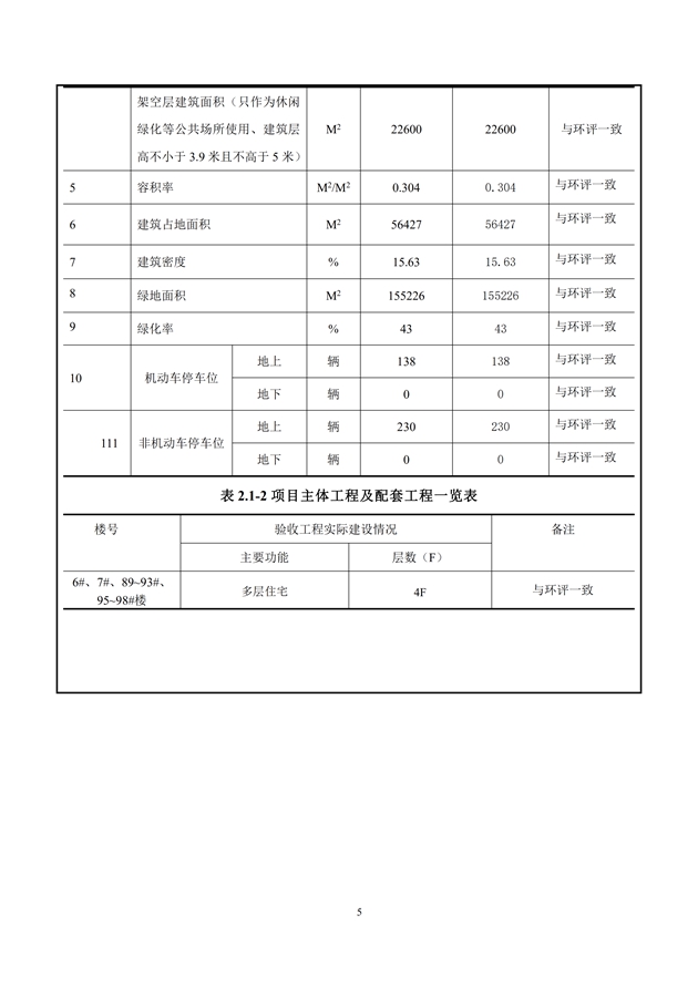淮安三期多層住宅驗收監(jiān)測報告最終版_05.jpg