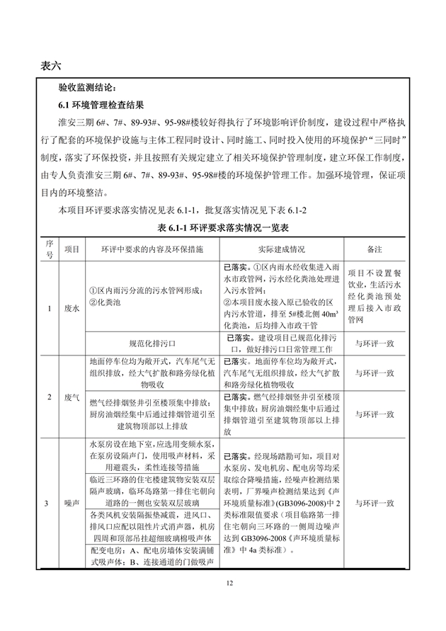 淮安三期多層住宅驗收監(jiān)測報告最終版_12.jpg