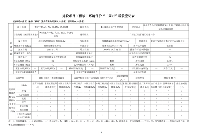 淮安三期多層住宅驗收監(jiān)測報告最終版_16.jpg