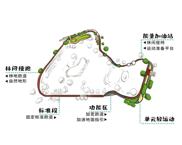 金輝控股暖光社區(qū)能量環(huán)跑道
